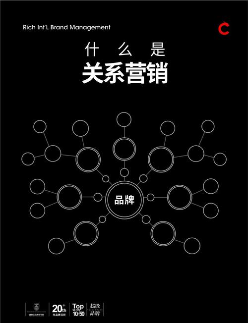 戏门营销，你的秘密武器