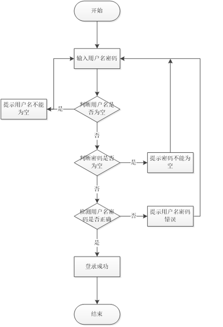 如何构建一个高效的购物网站,从目标定位到长期优化