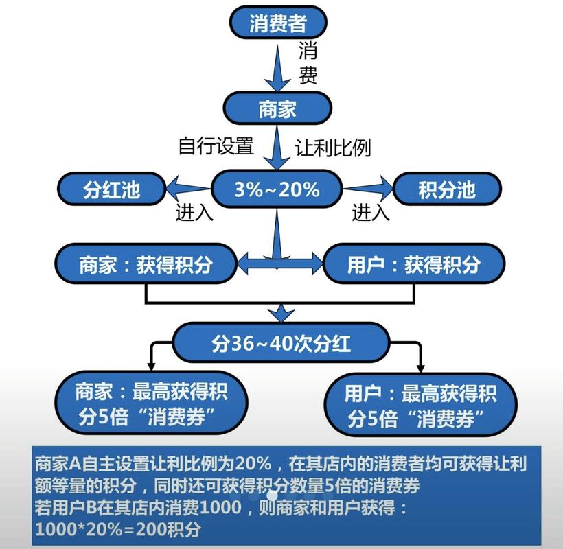 如何构建一个高效的购物网站，从目标定位到长期优化