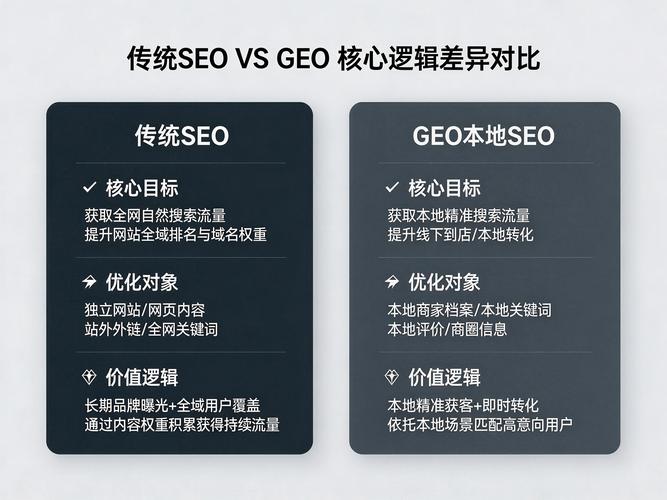 SEO与营销的完美结合,一文搞定SEO营销课程
