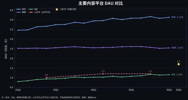 小红书自助平台业务浏览量怎么算？