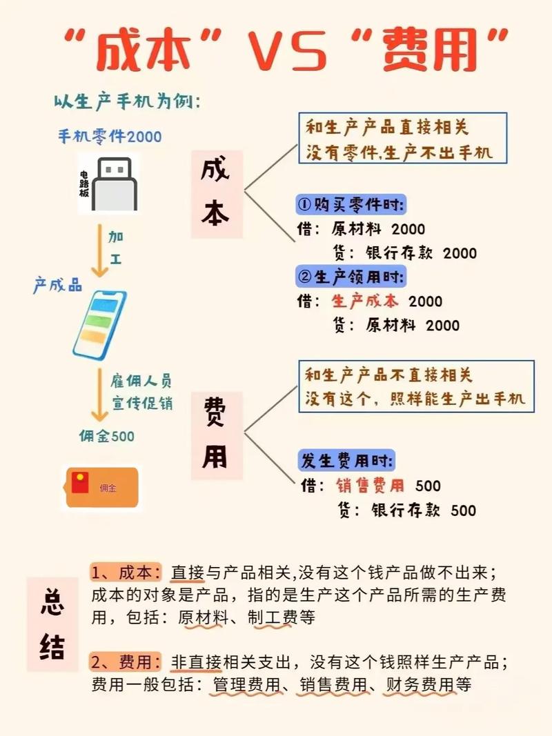 解析网络公司成本,从结构到管理之道