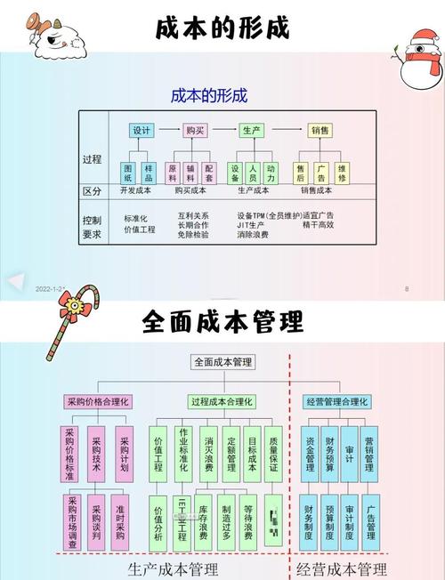 解析网络公司成本，从结构到管理之道
