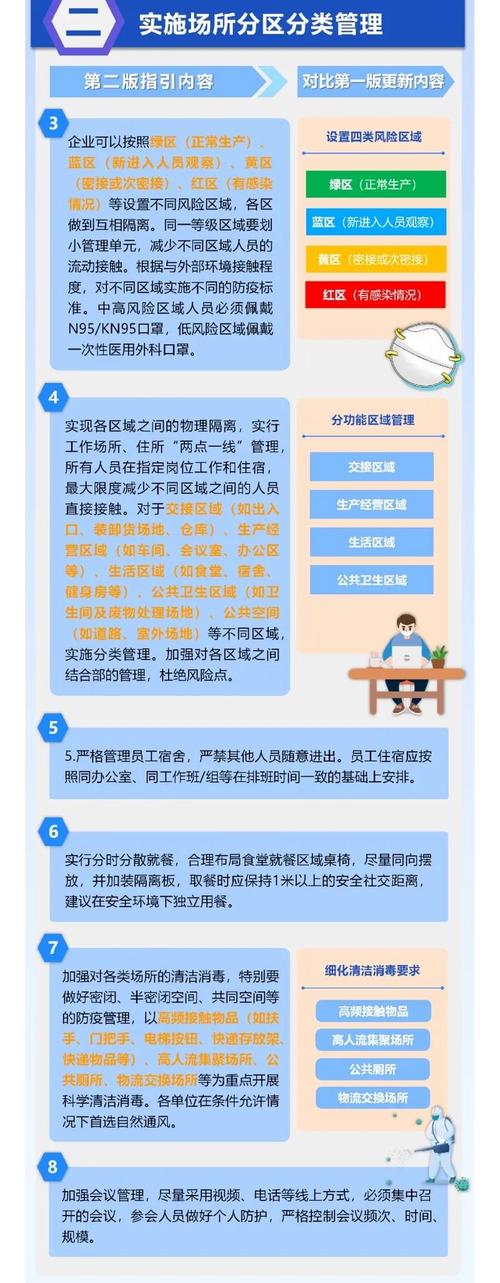 上海疫情最新步骤,防控指南来了!