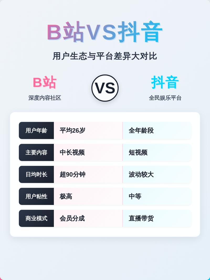 从双击到ks，抖音平台的未来之路