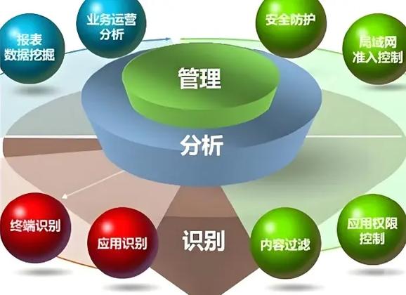 如何优化公司网络设置，打造高效运营环境