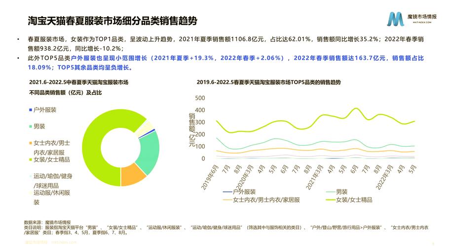 服装网站，品牌推广的数字化机遇