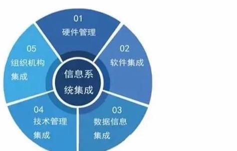 让你的电脑配置更高效,从基础到优化,系统到硬件到升级,一步步高效配置