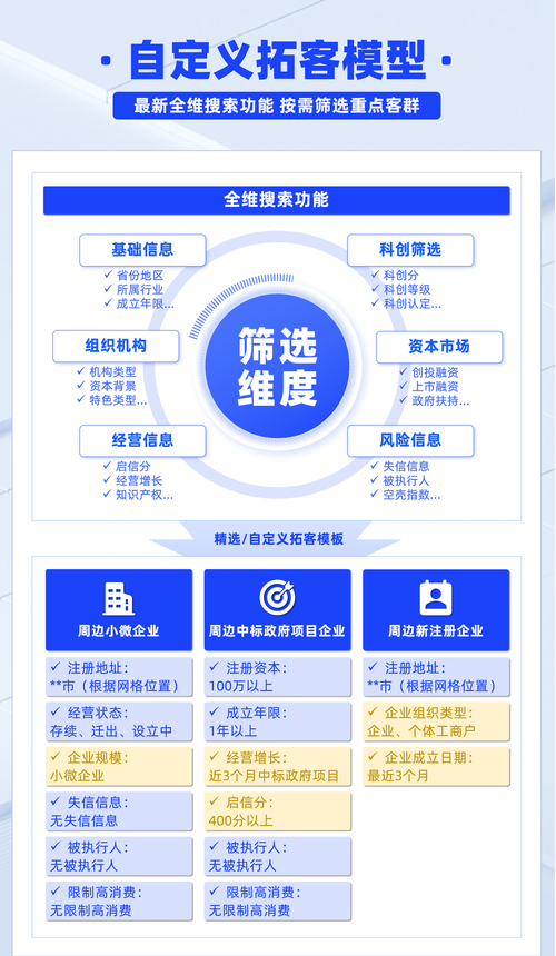 高效进行销售网站建设