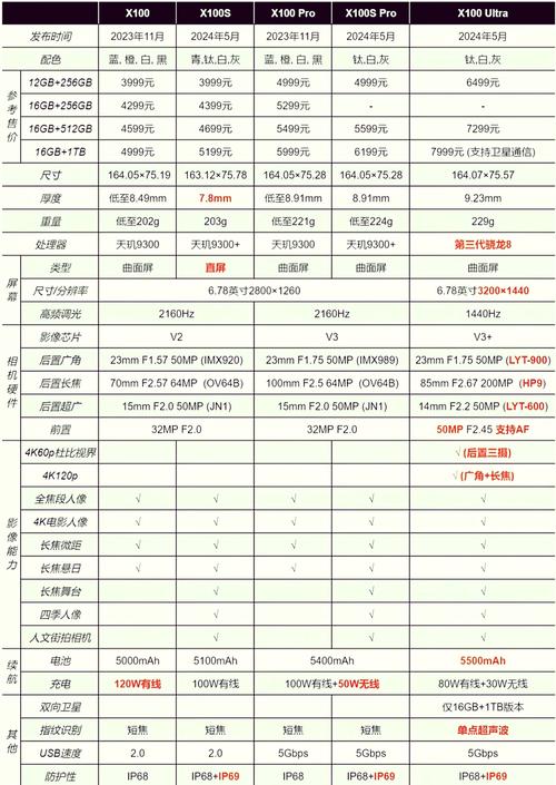 如何选择建设网站的最佳方案?价格分析与选择指南