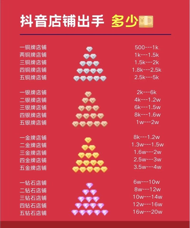 富二代抖音，dy和dy粉丝特价业务的全解析