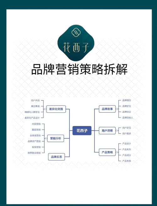 户外营销的策略与案例分析