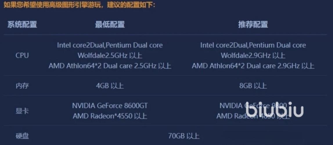 Dota 2电脑配置指南，让游戏流畅运行