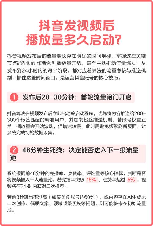 抖音业务在线购买与播放量的意义