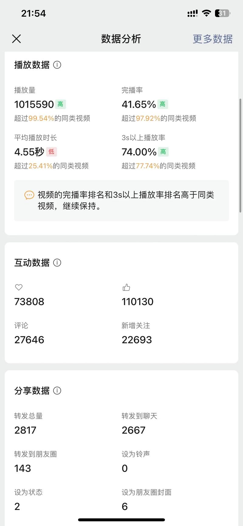 抖音业务在线购买与播放量的意义