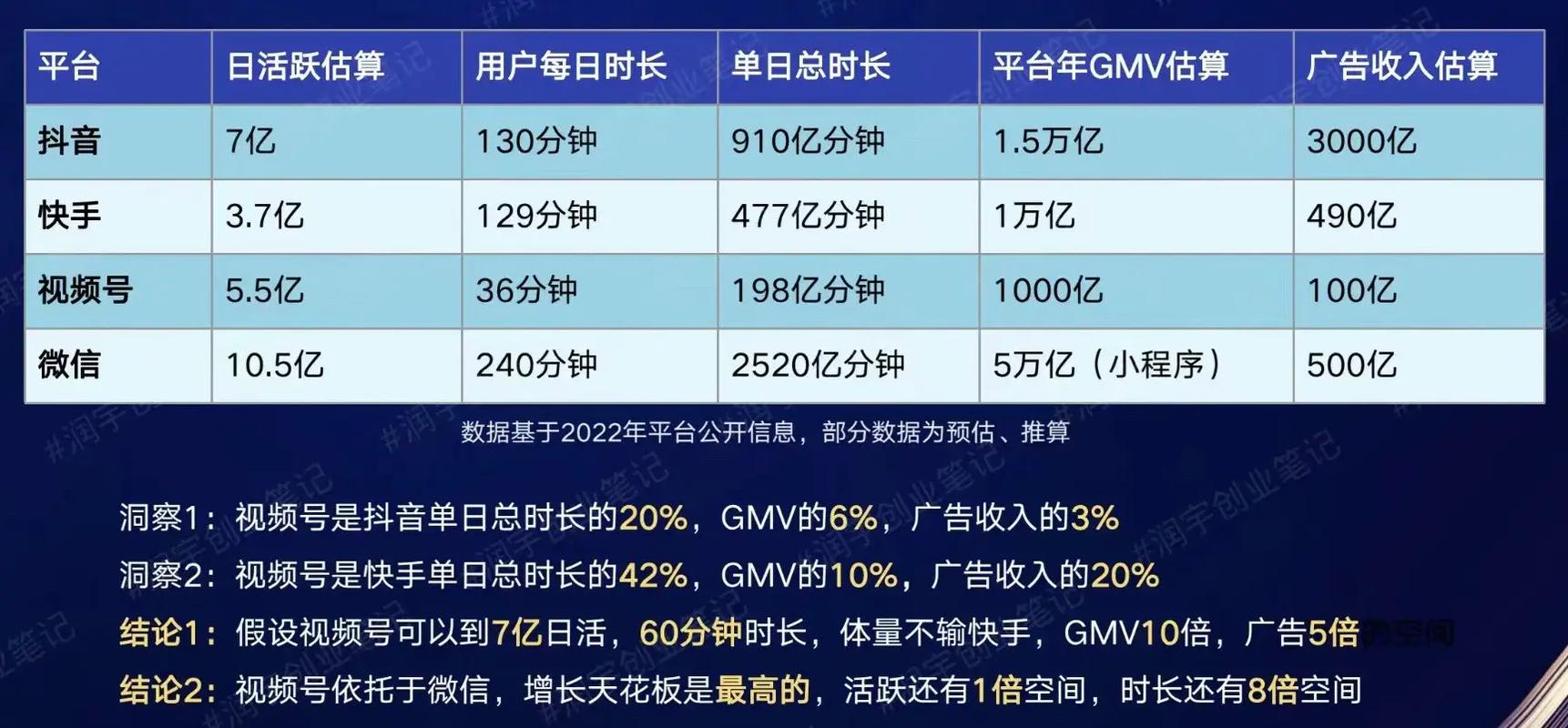 一、短视频平台的生态与流量转化