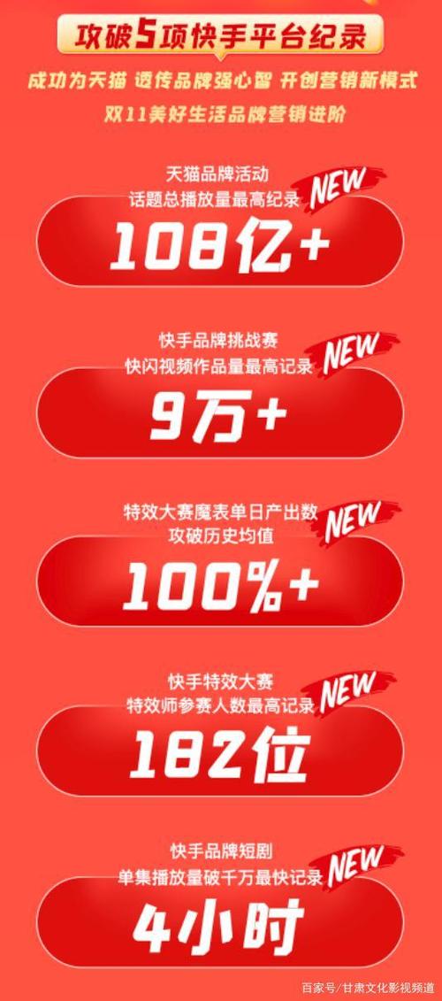 如何让云盘与快手合作,提升品牌曝光?