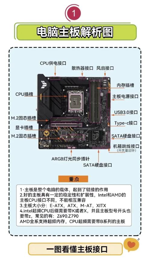 5元电脑组装指南,从硬件到小结