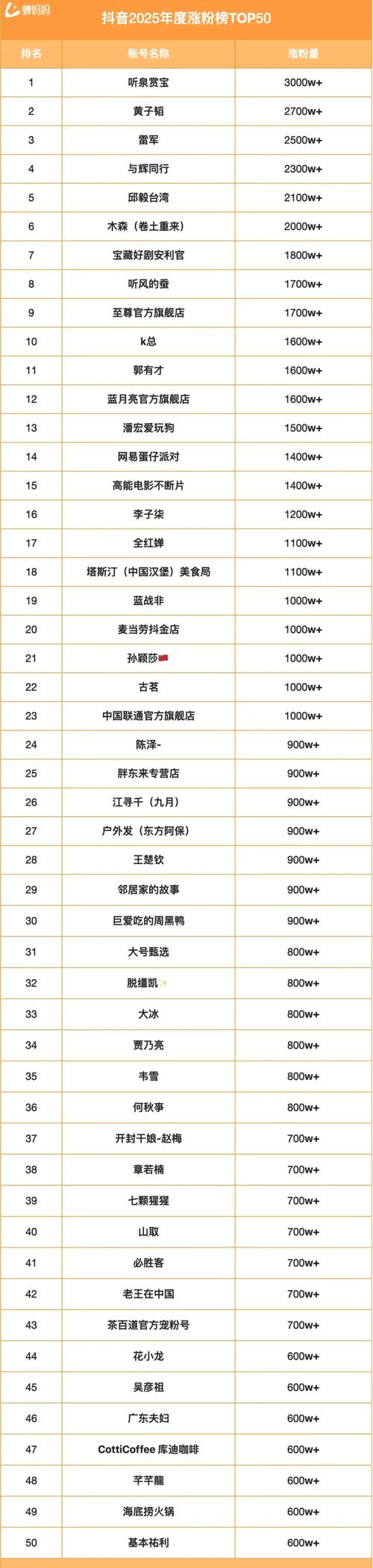 双击播放和dy业务自助下单都是抖音上非常实用的工具，但它们各有千秋，需要根据具体情况来选择适合的工具。以下是对这两个工具的详细分析