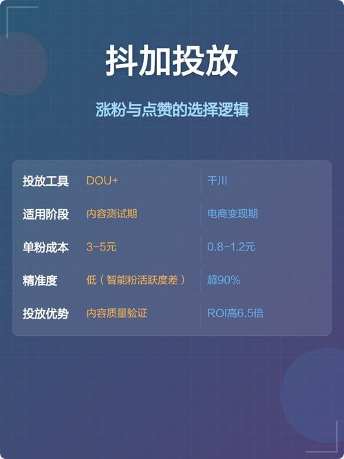 如何选择适合的自助涨粉平台？附下载工具）