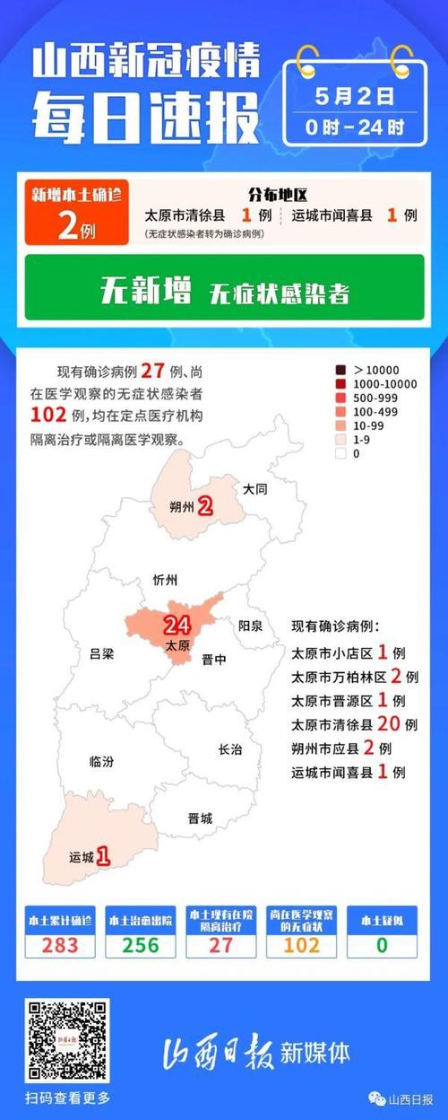 详细阅读:清徐市最新疫情消息来了! 清徐市最新疫情消息来了!