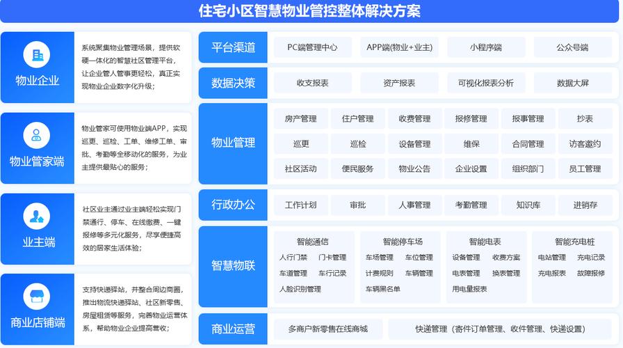 物业公司网站建设的实用指南