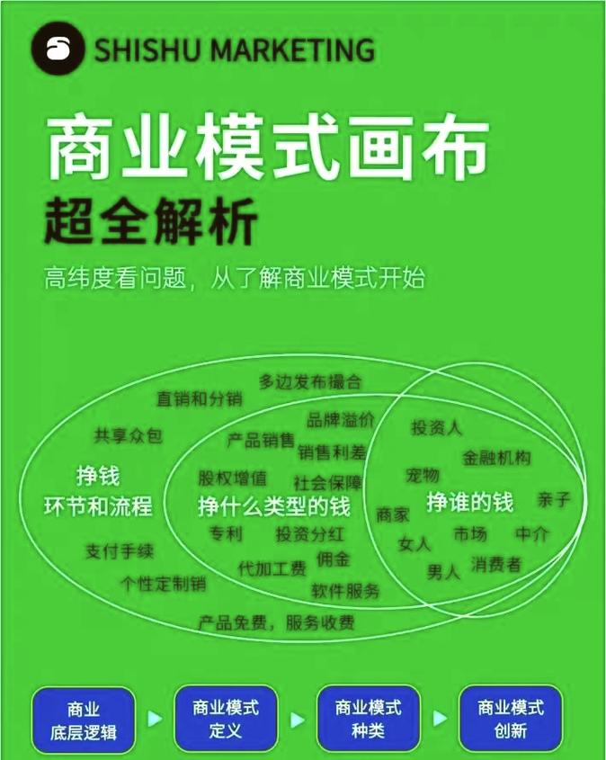 服装公司官网策划,从定位到运营,构建Your Ideal Brand