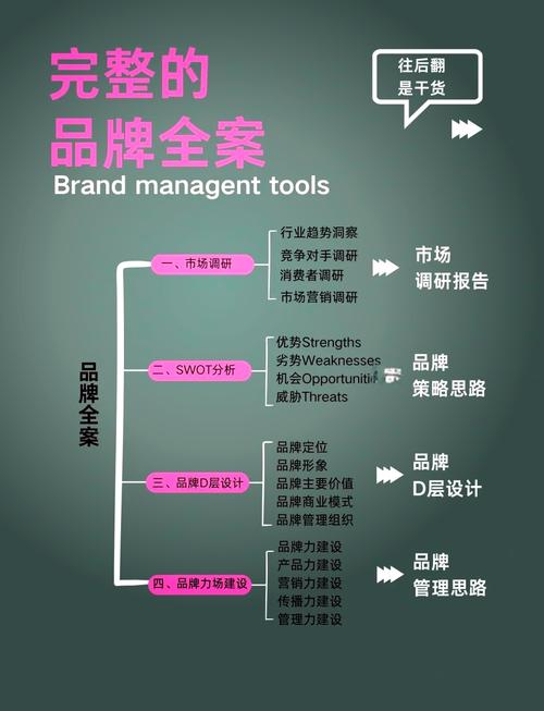 服装公司官网策划，从定位到运营，构建Your Ideal Brand