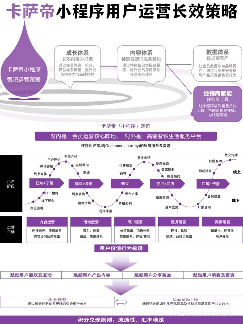 如何搭建有效网络?从目标受众到内容策略,一步步走通!