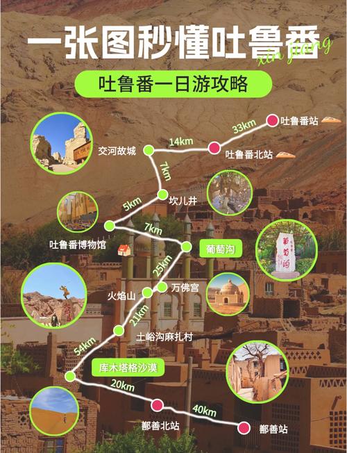 疫情触底反弹，旅行指南，吐鲁番223年最新信息！