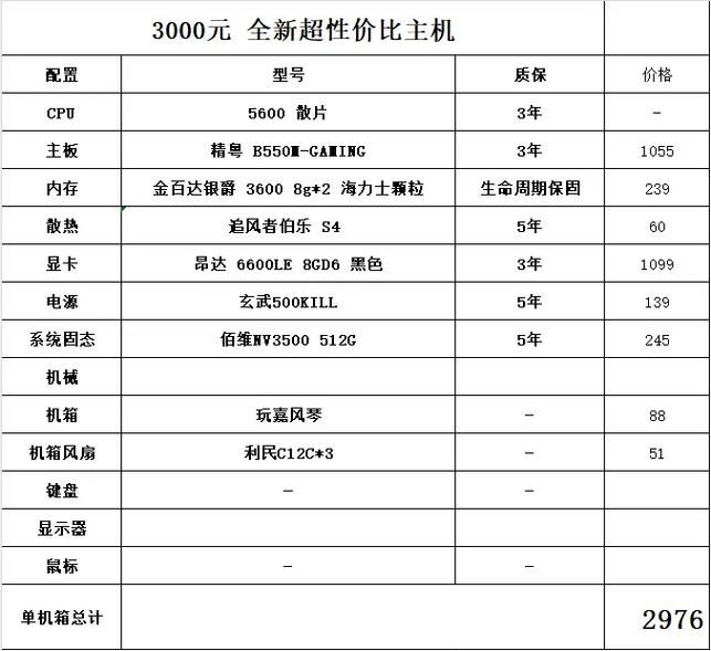 电脑主机配置报价指南