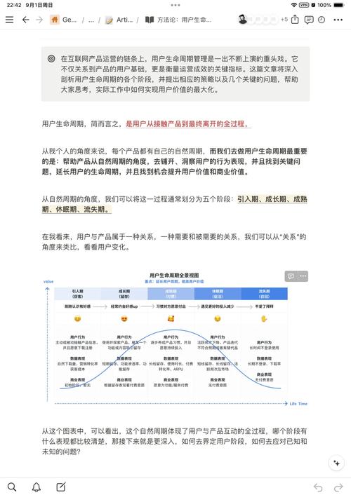 从建站到运营,网站设计的全生命周期指南