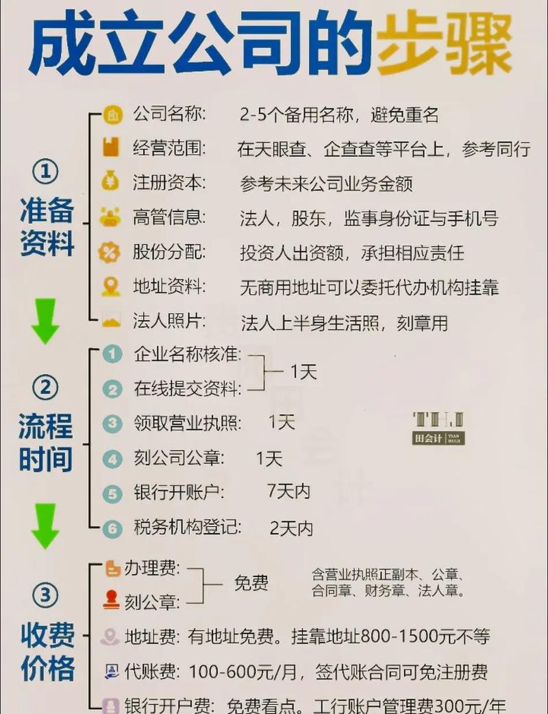 注册公司时需要注意的事项