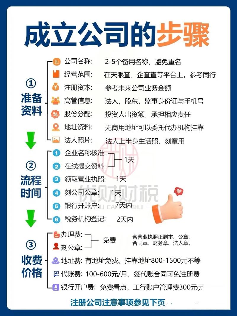 注册公司时需要注意的事项