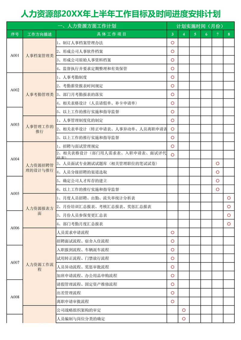 一、咨询类型,明确目标、制定计划