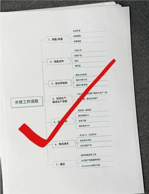 外贸网站构建的全程指南,从需求分析到运营优化,构建成功外贸网站的全流程指南