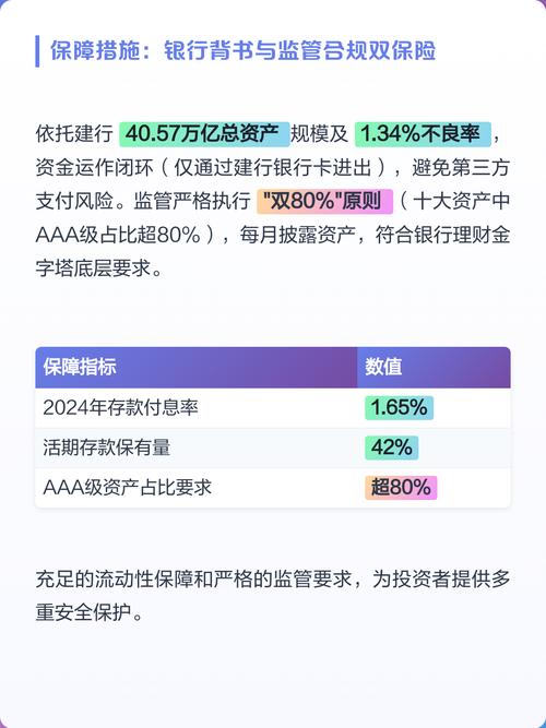网络低风险、低回报的低风险投资