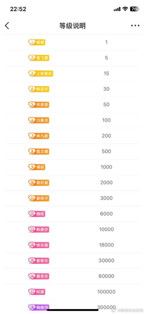 抖音等级系统、1赞计数、dy秒自助推荐