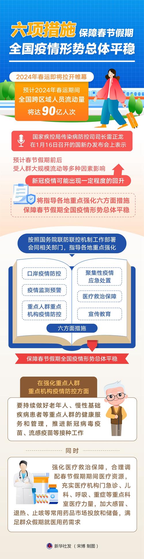 候桥口岸疫情最新动态,防控措施与公众反应