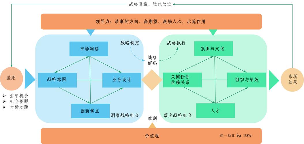 网络公关，从战略到执行