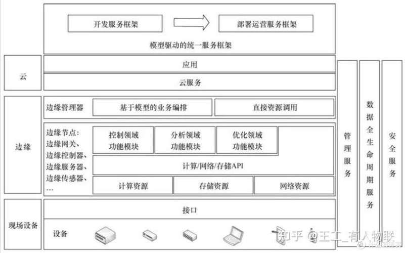 北京网络开发，技术与应用的深度解析