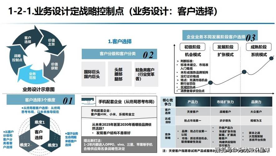 网络公关,从战略到执行