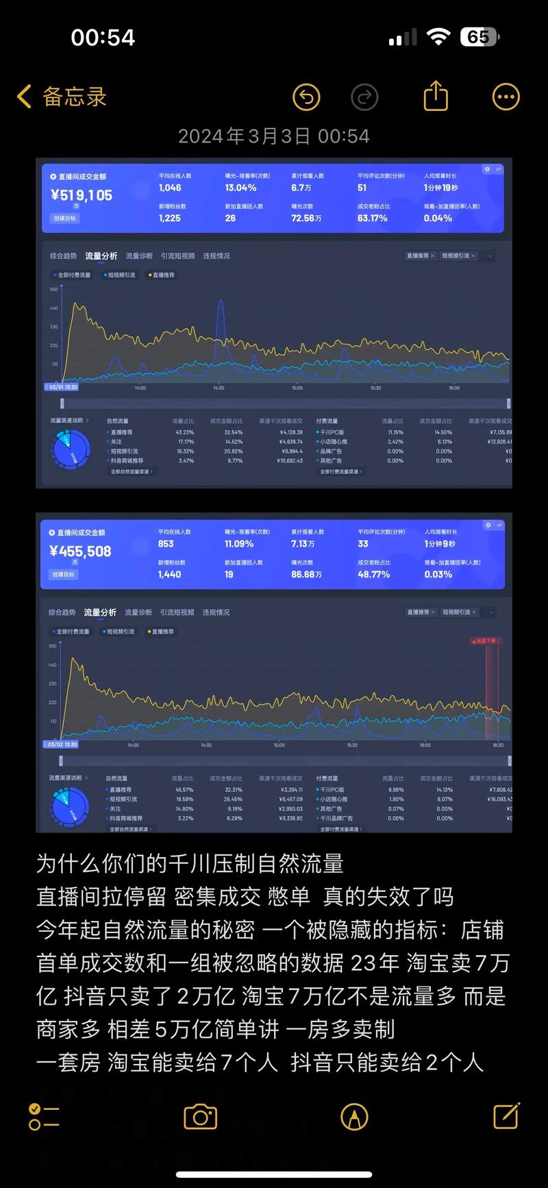 快手抖音刷屏数据如何秒杀流量