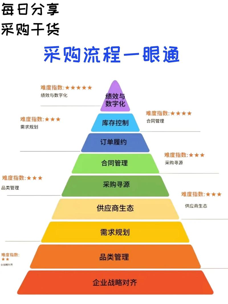 如何打造高效、精准的采购网站