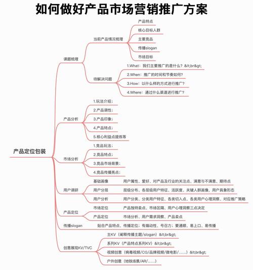如何进行有效的网络推广？从基础策略到策略优化