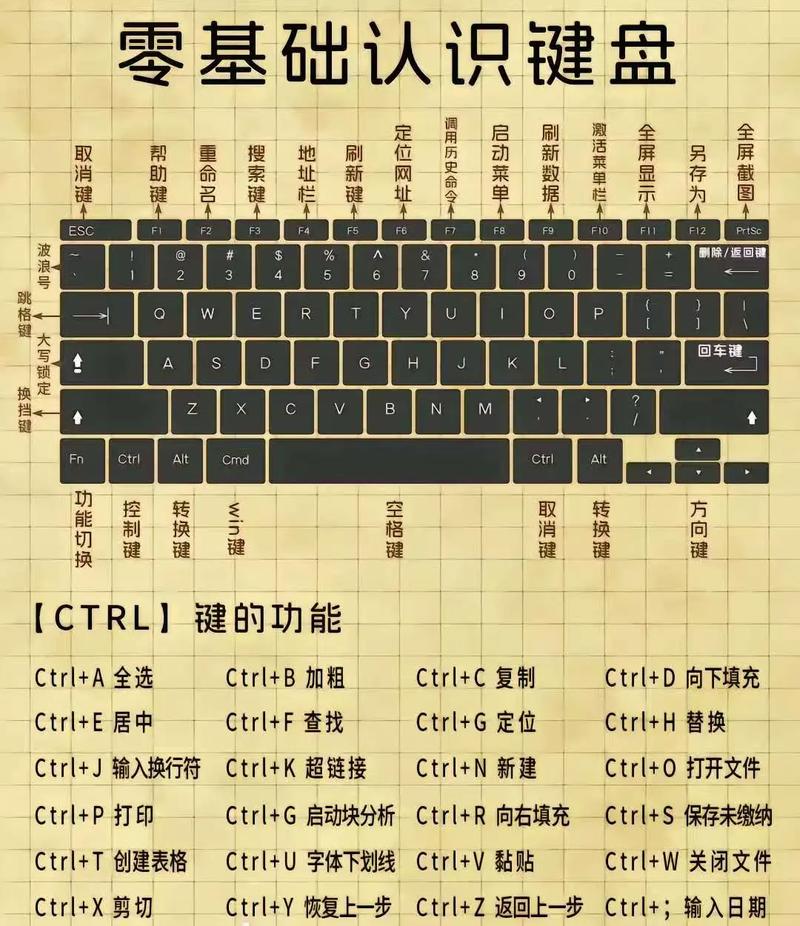 掌握电脑组装与键盘指法，让Everything都完美地运行