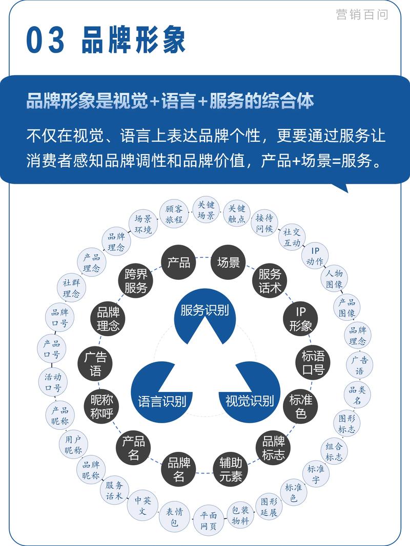 企业如何打造品牌形象的必备指南