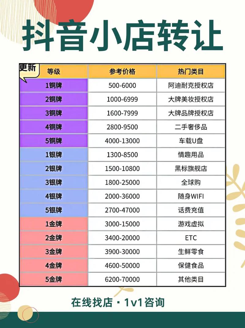 网红商城抖音业务便宜吗？这些网站值得一看！