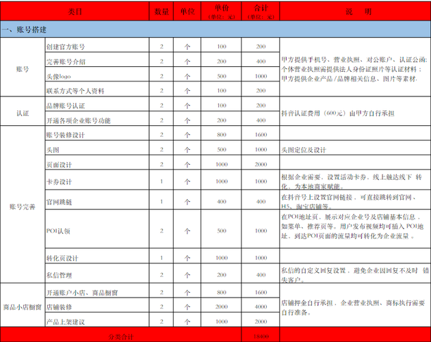 抖音的价格机制