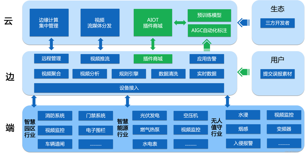 聊城网络空间发展现状与未来展望—构建现代化网络空间